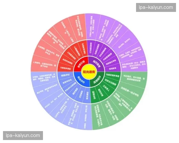赛事合作伙伴分级评价体系，正在通过数据筛选优质赞助